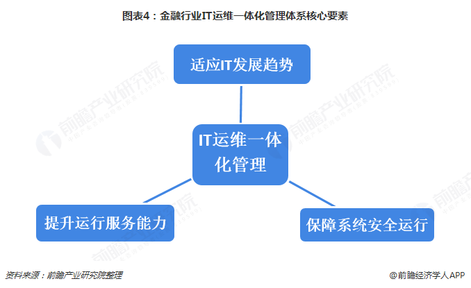 青島it外包運(yùn)維服務(wù)_廈門做運(yùn)維外包的公司_服務(wù)器運(yùn)維外包