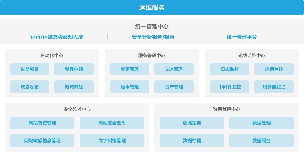 青島it外包運(yùn)維服務(wù)_服務(wù)器運(yùn)維外包_服務(wù)器運(yùn)維外包