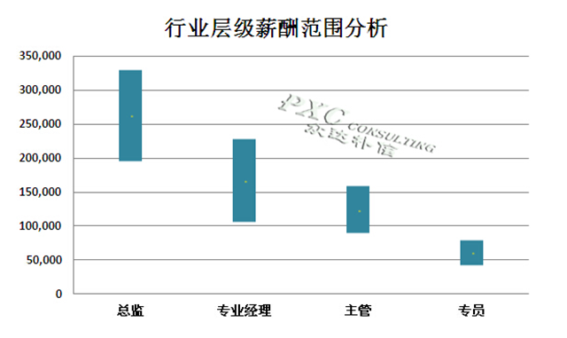 it人員述職報(bào)告范文_it技術(shù)人員_it外包人員管理辦法