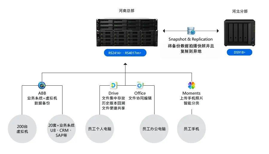 it外包市場(chǎng)分析及營(yíng)銷模式探討_青島it外包_it技術(shù)外包