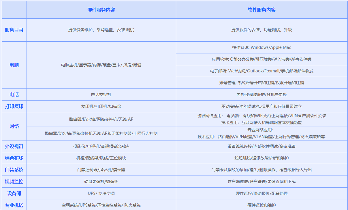 pc運維外包_外包公司it運維職位嗎?_it運維外包公司