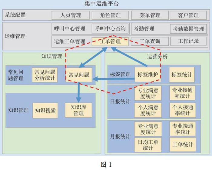 中國it運(yùn)維管理行業(yè)經(jīng)營(yíng)模式研究與投資預(yù)測(cè)分析報(bào)告_it運(yùn)維技術(shù)_it運(yùn)維是it行業(yè)底層