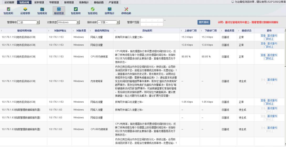 中國it運(yùn)維管理行業(yè)經(jīng)營(yíng)模式研究與投資預(yù)測(cè)分析報(bào)告_it運(yùn)維技術(shù)_it運(yùn)維是it行業(yè)底層