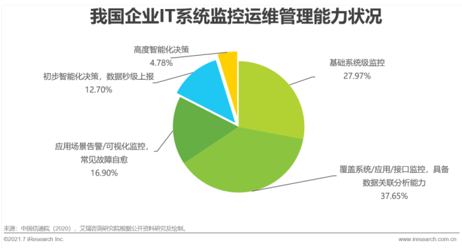 it運(yùn)維與it運(yùn)營(yíng)_it運(yùn)維_it運(yùn)維技術(shù)